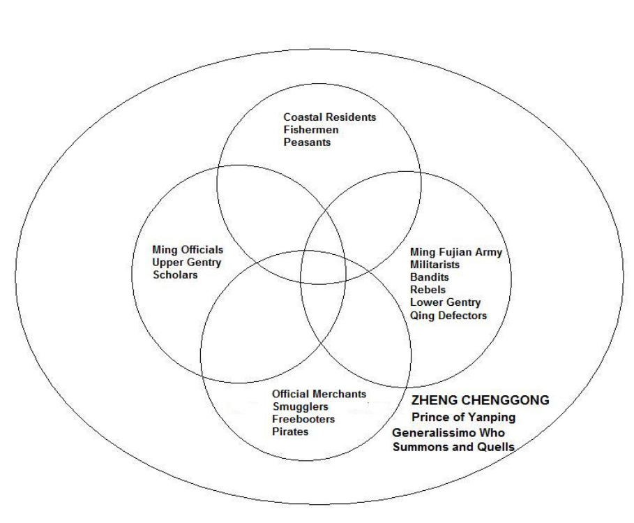 Zheng Organization